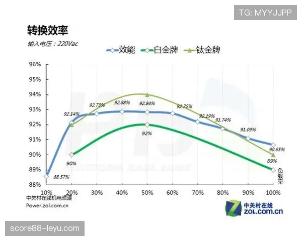 罗德里戈左右路灵活切换，攻防转换效率显著提升