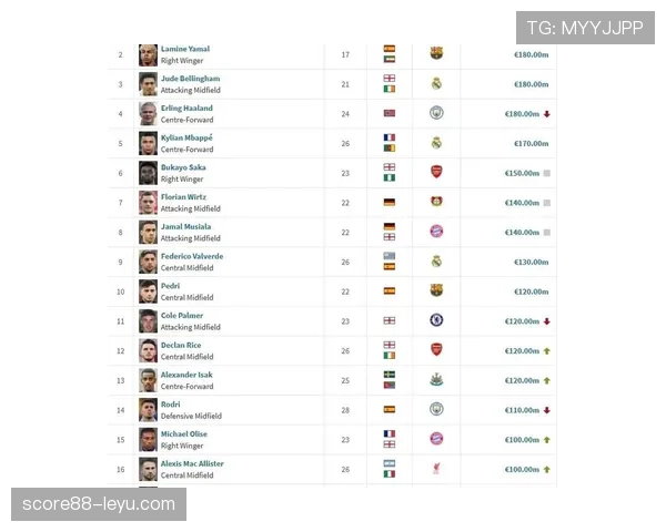 足球新星排行表 足球新星排行表