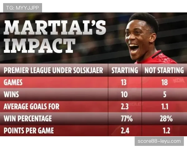 莱奥 vs 马夏尔：天赋兑现效率与成长轨迹对比